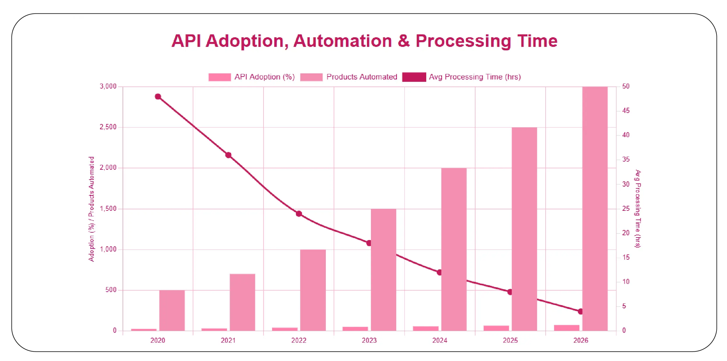 API Integration for Efficiency